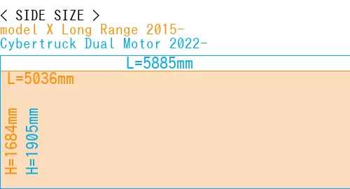 #model X Long Range 2015- + Cybertruck Dual Motor 2022-